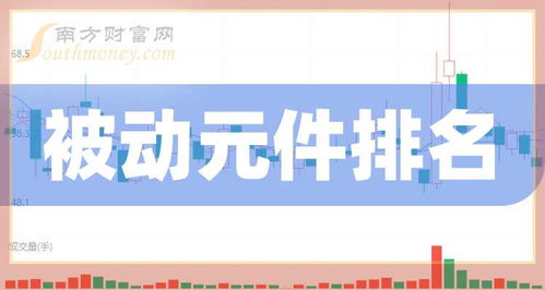 2025年中小板五大被動(dòng)元件概念上市公司市值排名及電子產(chǎn)品銷售趨勢(shì)分析